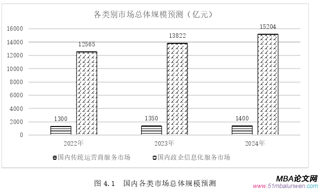 市场营销论文参考