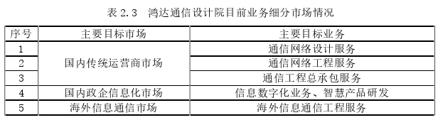 市场营销论文怎么写