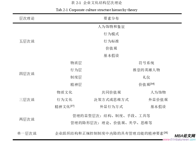 企业管理论文怎么写