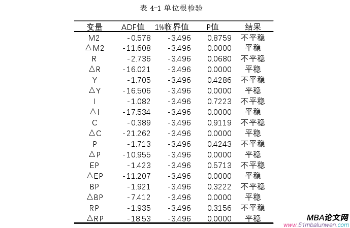 国际金融论文怎么写