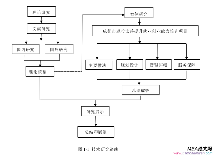 创业管理论文参考