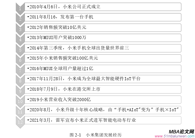 财会管理论文参考