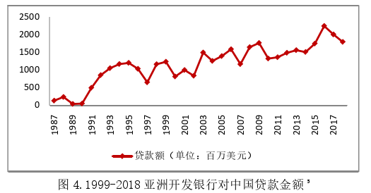 国际金融论文怎么写