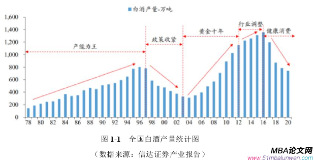 战略管理论文参考