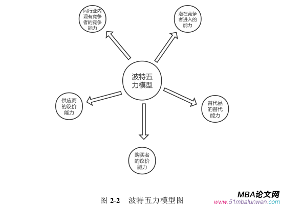 战略管理论文怎么写