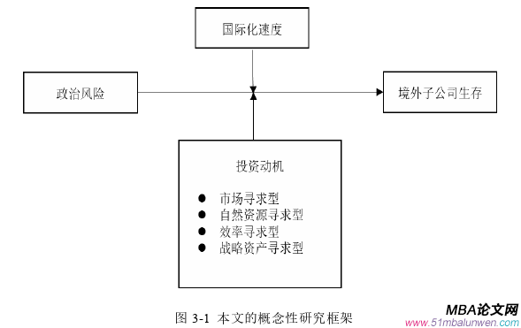 企业管理论文怎么写