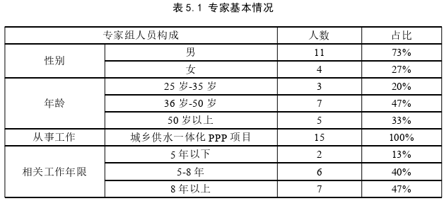 项目管理论文参考