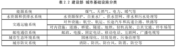 项目管理论文怎么写