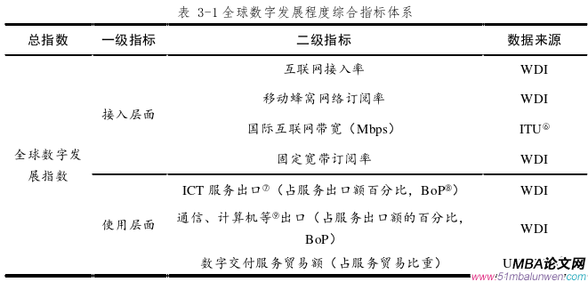 国际贸易论文怎么写