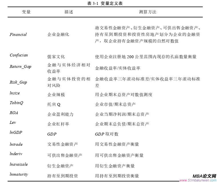 财会管理论文怎么写