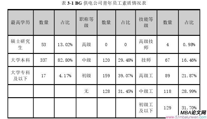 创业管理论文怎么写