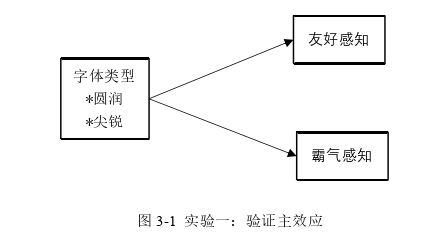 市场营销论文参考