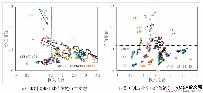 企业管理论文怎么写