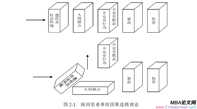 生产管理论文怎么写