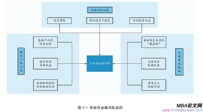 国际金融论文怎么写