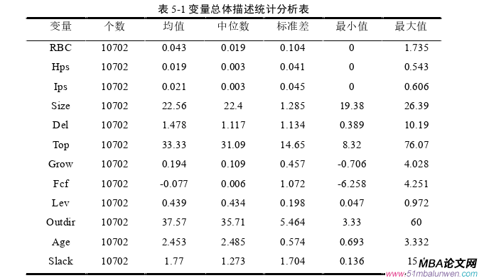 财会管理论文参考