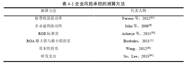 财会管理论文怎么写