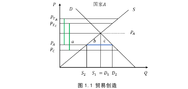 国际贸易论文怎么写