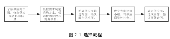 项目管理论文怎么写