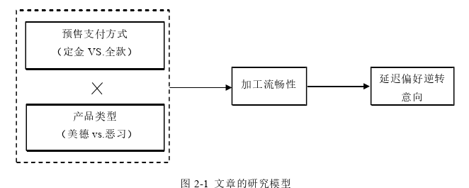 市场营销论文怎么写