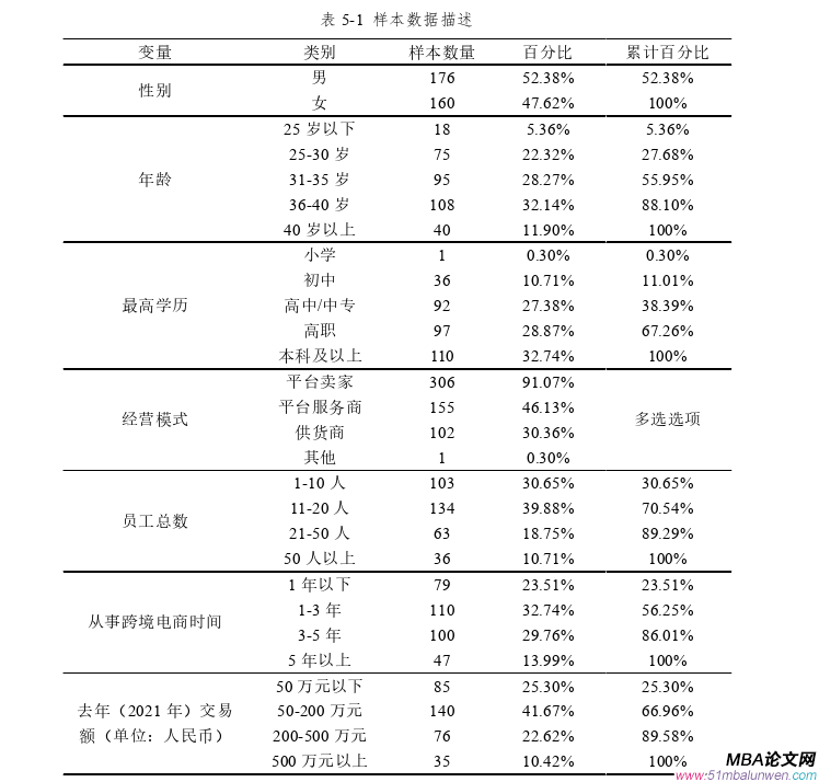 创业管理论文参考