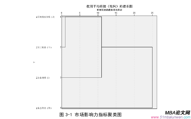 企业管理论文怎么写