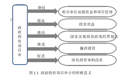 项目管理论文怎么写