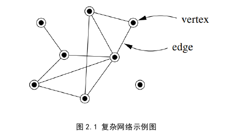 国际金融论文怎么写