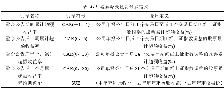 财会管理论文怎么写