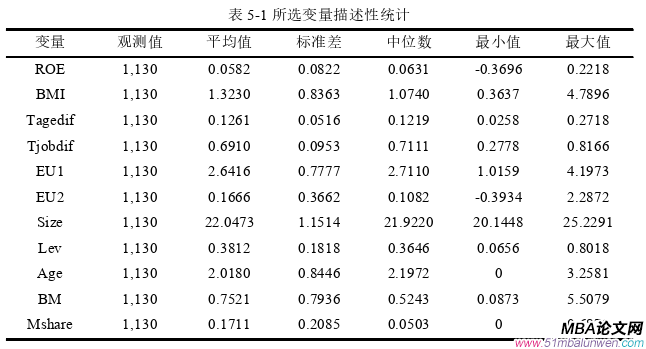 企业管理论文参考