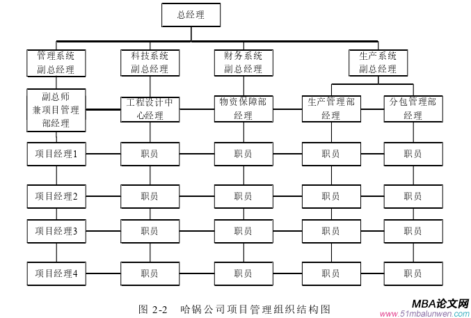 项目管理论文怎么写