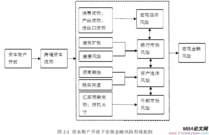 国际金融论文怎么写