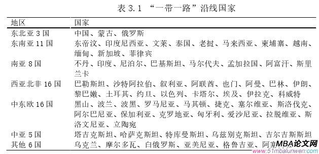 国际贸易论文怎么写