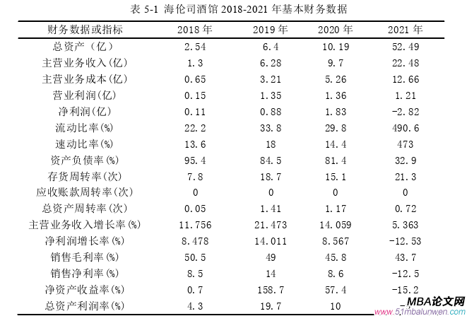 财会管理论文参考