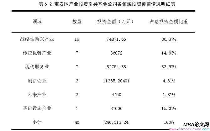 投资分析论文参考