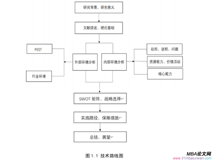 战略管理论文参考