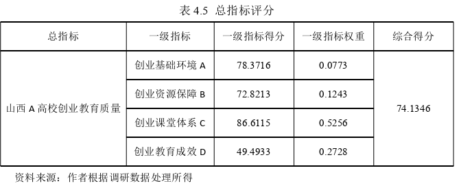 创业管理论文参考