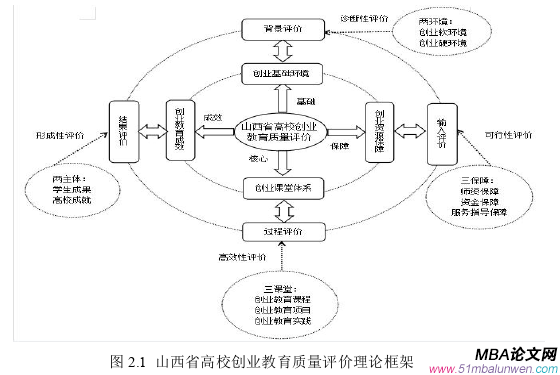 创业管理论文怎么写