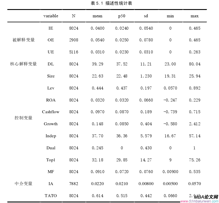 投资分析论文参考