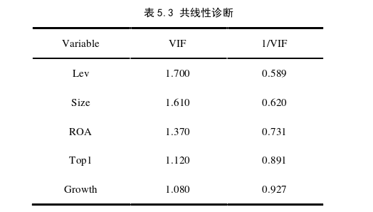 投资分析论文怎么写