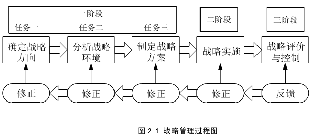 战略管理论文参考