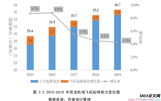 战略管理论文怎么写