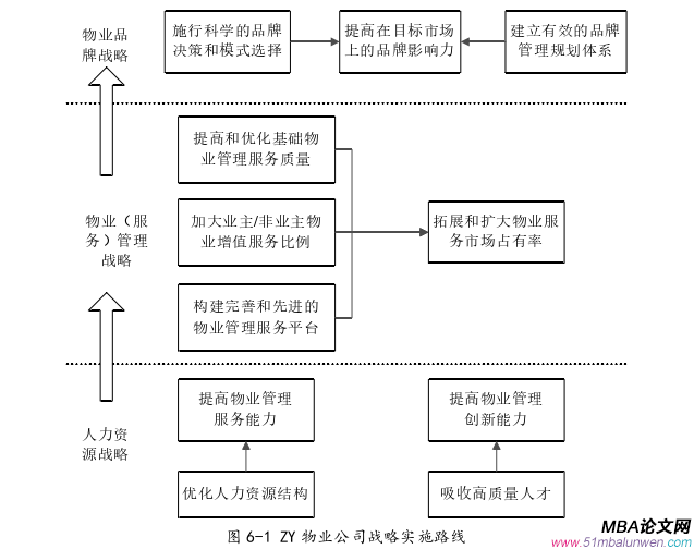 战略管理论文参考