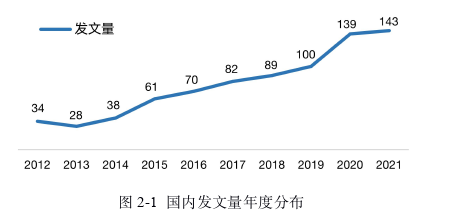 企业管理论文怎么写