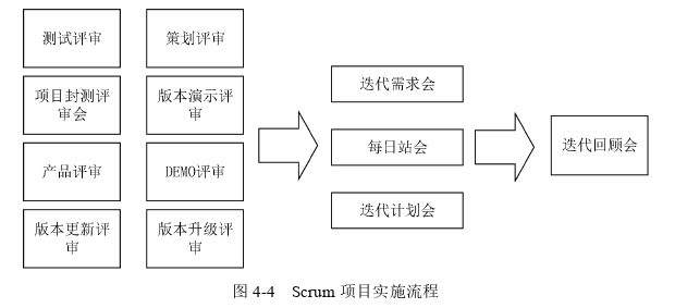 项目管理论文参考