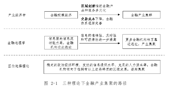 国际金融论文怎么写