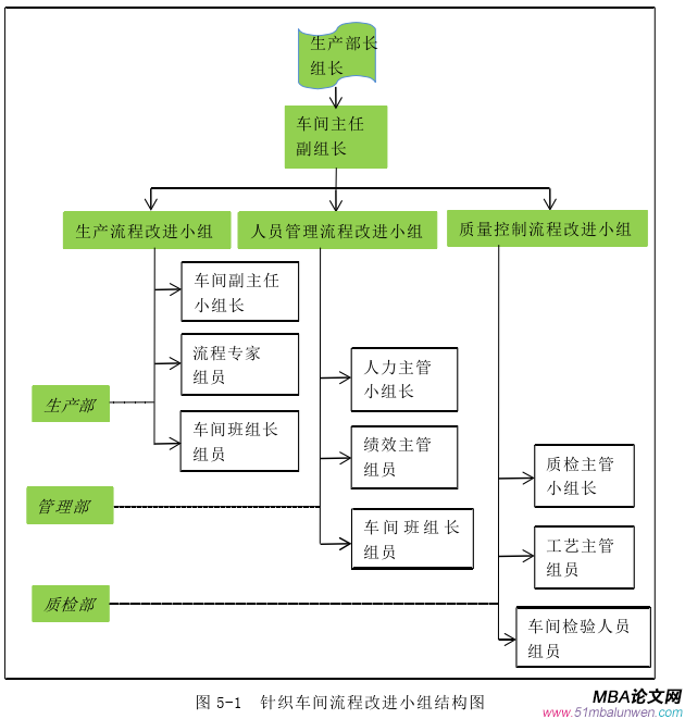 生产管理论文参考