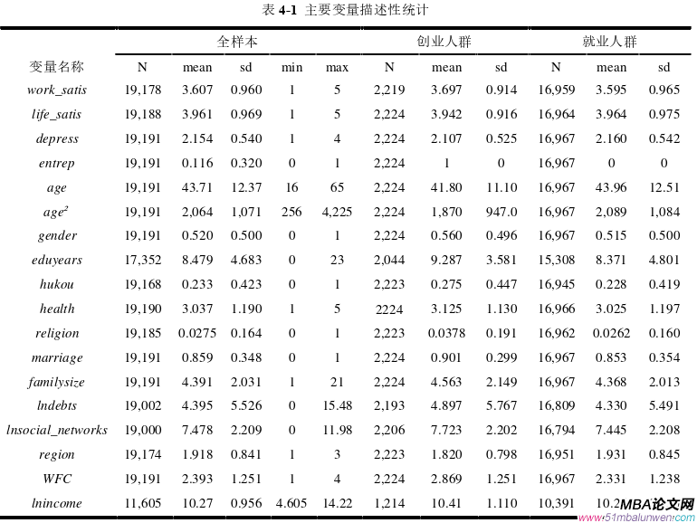 创业管理论文参考