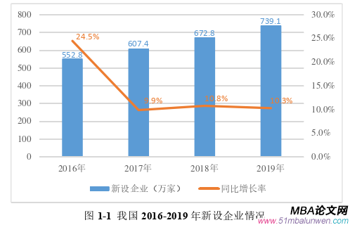 创业管理论文怎么写