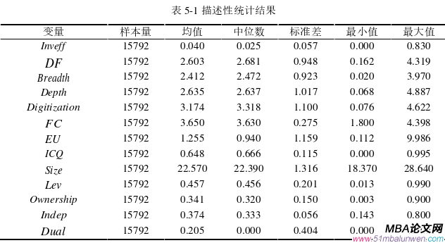 投资分析论文参考